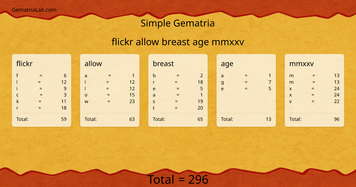 flickr allow breast age mmxxv in simple Gematria